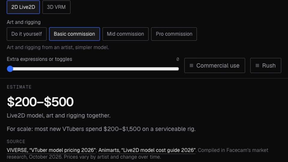 VTuber Model Cost Calculator showing a price range for a mid Live2D commission and its sources