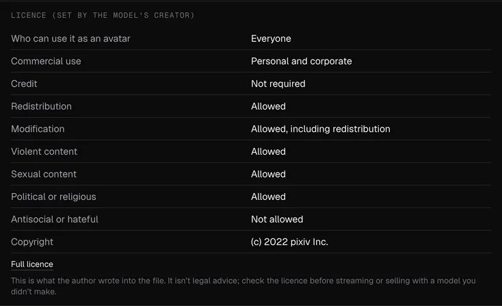 The licence pixiv Inc. wrote into the sample VRM file, as the VTuber Model Viewer shows it: everyone may use it as an avatar, personal and corporate commercial use, credit not required