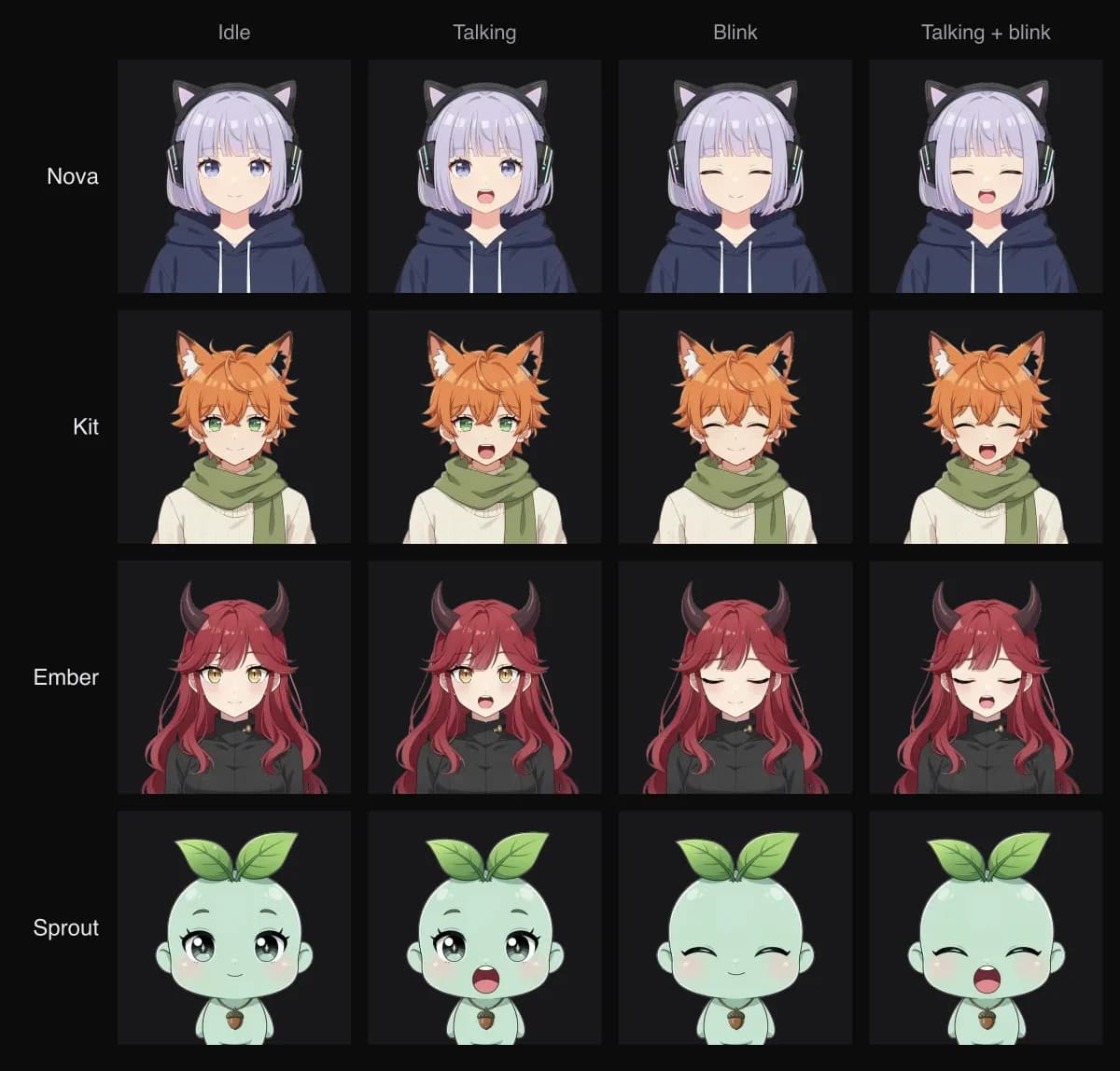 The four frames of a PNGTuber (idle, talking, blink, talking + blink) for four of Facecam's starter characters: Nova, Kit, Ember and Sprout