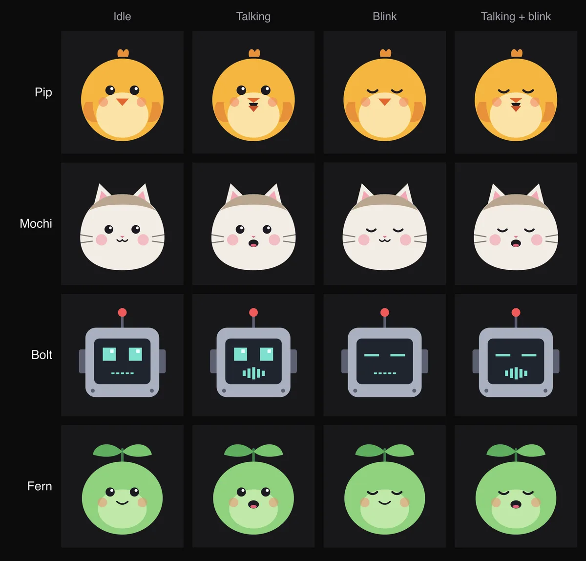 The four frames of a PNGTuber (idle, talking, blink, talking + blink) for Facecam's four starter avatars: Pip, Mochi, Bolt and Fern