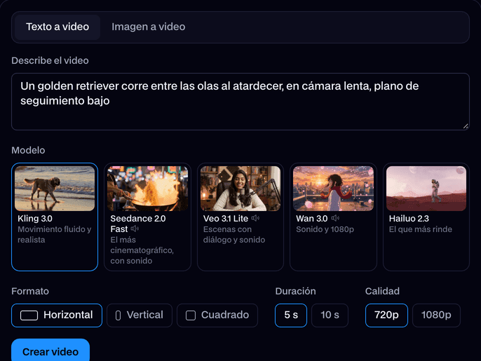 El Generador de videos con IA con un prompt escrito, Texto a video elegido, los cinco modelos (Kling 3.0, Seedance 2.0 Fast, Veo 3.1 Lite, Wan 3.0, Hailuo 2.3), el formato, la duración y la calidad, y el botón Crear video