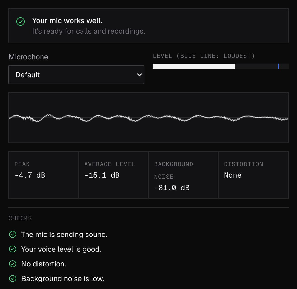 Mic Test passing: peak -4.7 dB, average -15.1 dB