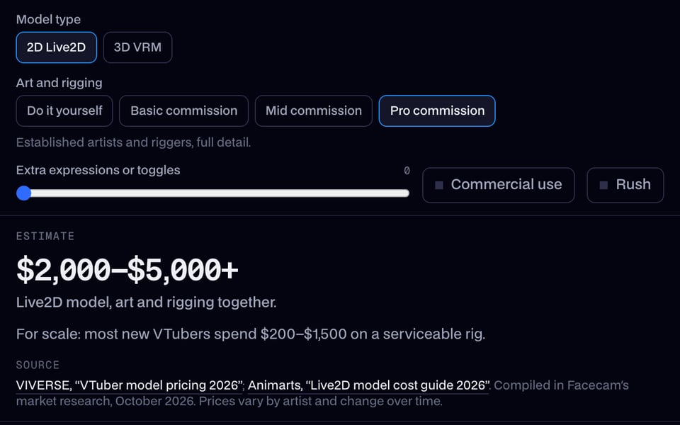 The estimate updates for a pro commission