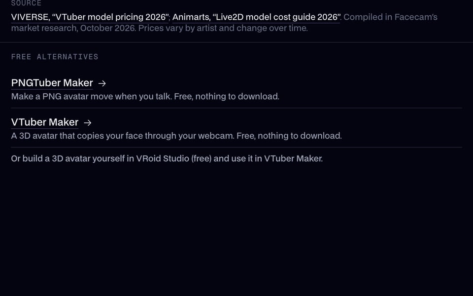 Sources and free alternatives under the estimate