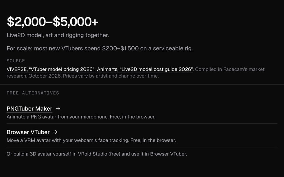 Sources and free alternatives under the estimate